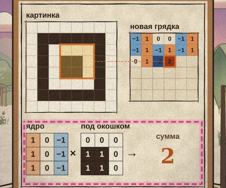 Свёрточное окошко на картинке и сумма под ним на стенде курса