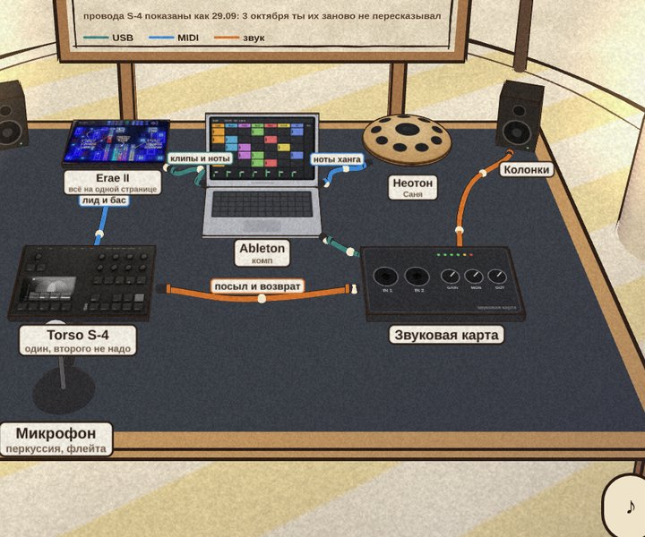 Стол с приборами Жоры: вафля Erae, ноутбук с Ableton, Torso S-4, звуковая карта
